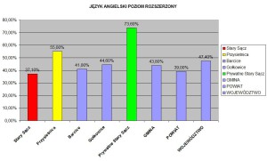 ANGIELSKI ROZSZERZNY