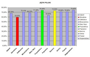 JĘZYK POLSKI