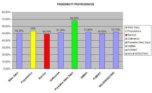 PRZEDMIOTY PRZYRODNICZE